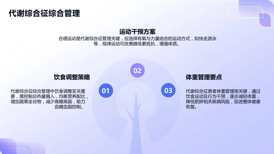 中国糖尿病防治指南(2025版)解读PPT课件_第14页