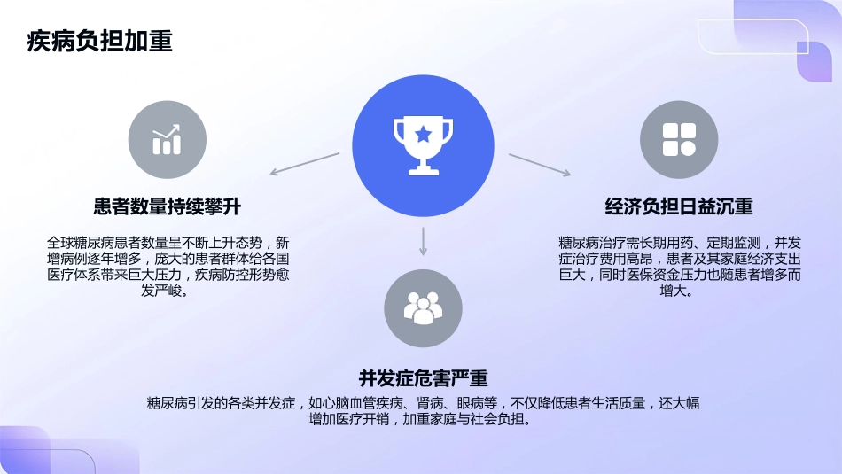 中国糖尿病防治指南(2025版)解读PPT课件_第4页