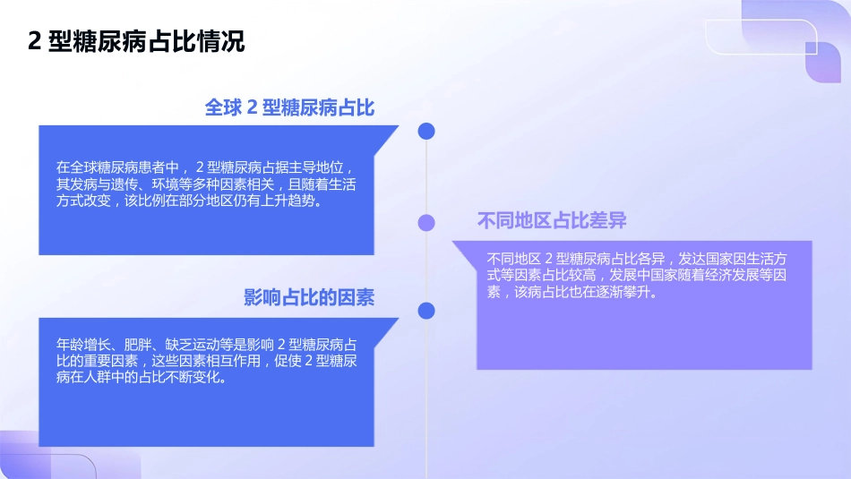 中国糖尿病防治指南(2025版)解读PPT课件_第5页