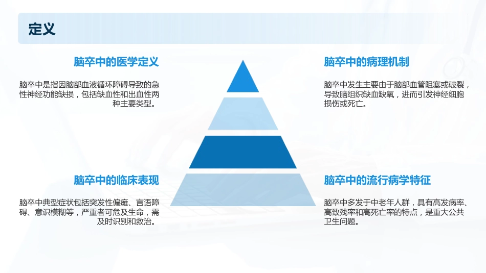 脑卒中防治指南2025版PPT课件_第4页