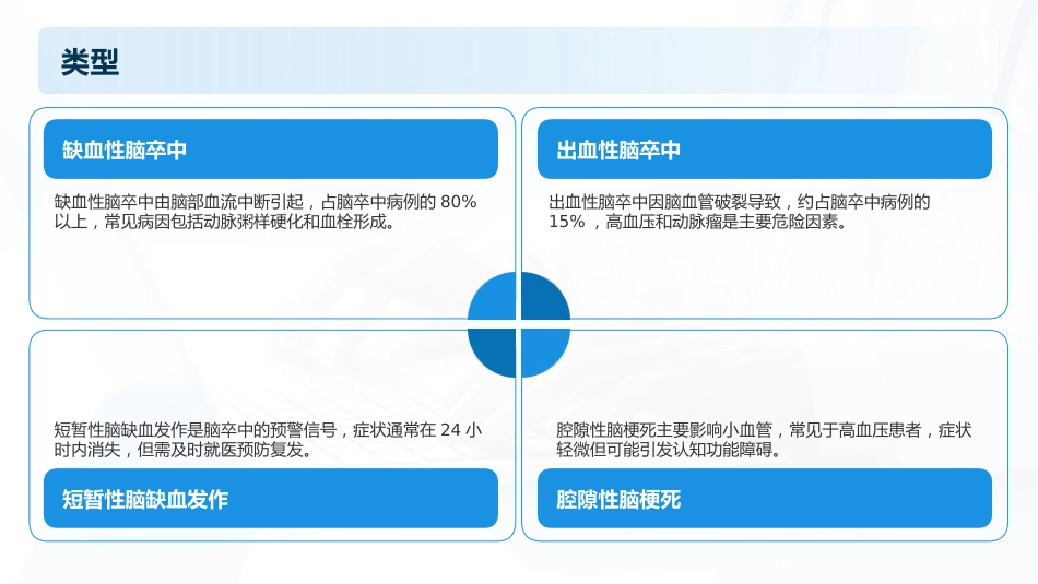 脑卒中防治指南2025版PPT课件_第5页