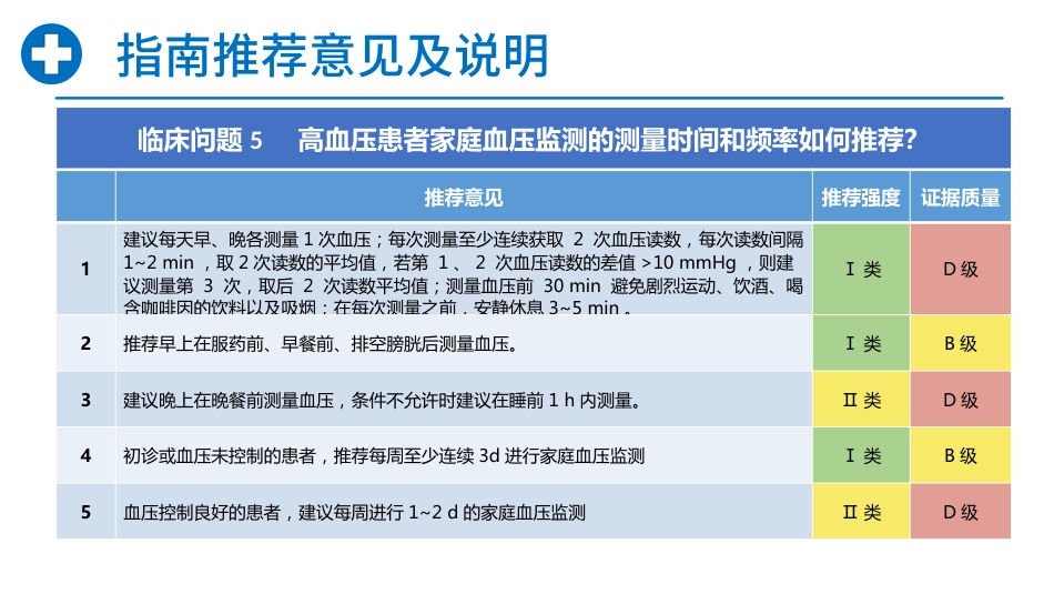 中国高血压临床实践指南_第10页