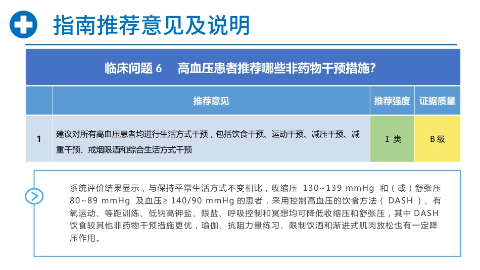 中国高血压临床实践指南_第12页