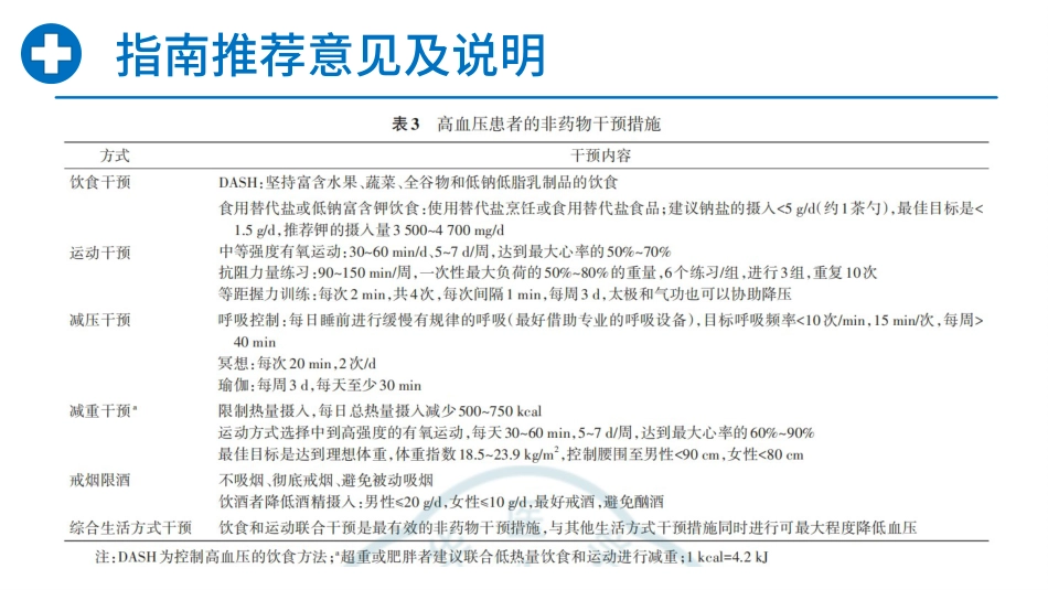 中国高血压临床实践指南_第13页