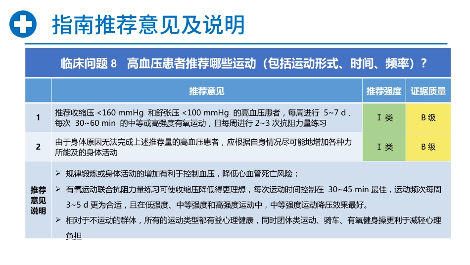 中国高血压临床实践指南_第15页