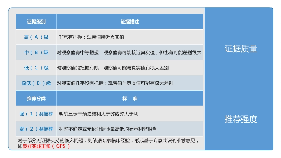 中国高血压临床实践指南_第2页