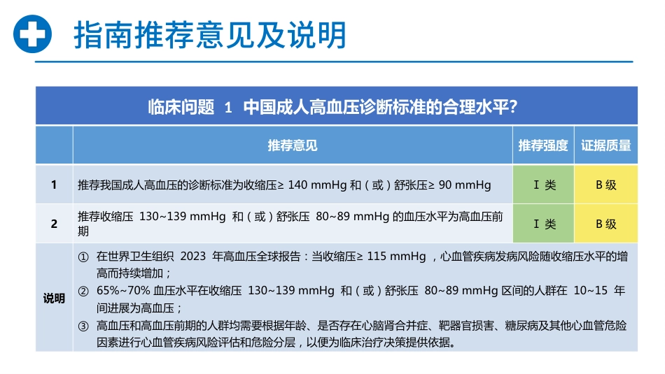 中国高血压临床实践指南_第3页