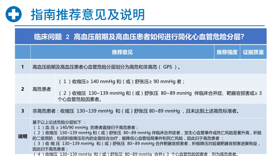 中国高血压临床实践指南_第4页