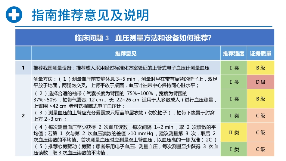 中国高血压临床实践指南_第5页