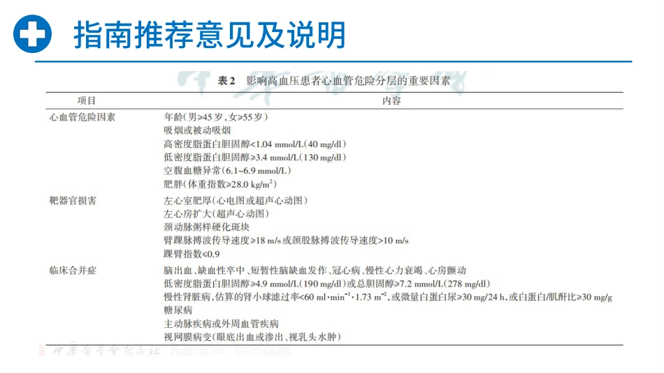 中国高血压临床实践指南_第6页