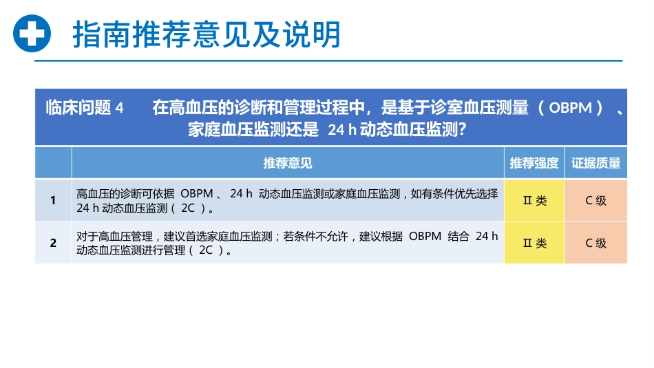 中国高血压临床实践指南_第8页
