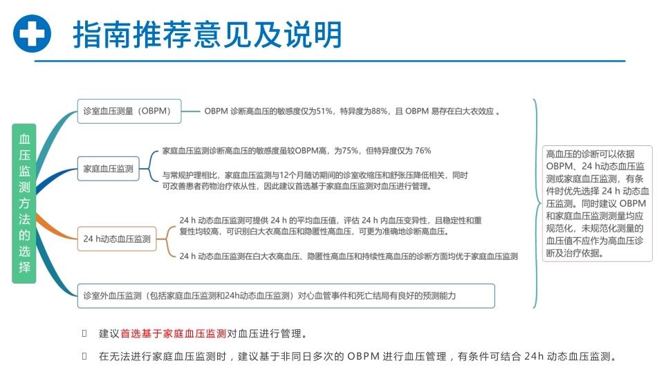 中国高血压临床实践指南_第9页