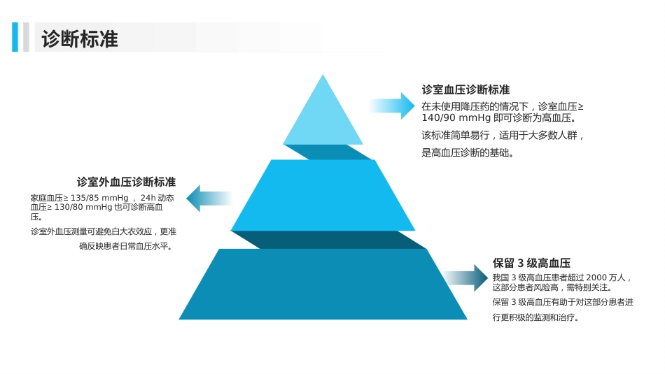 中国高血压防治指南(2024年修订版)PPT课件_第7页