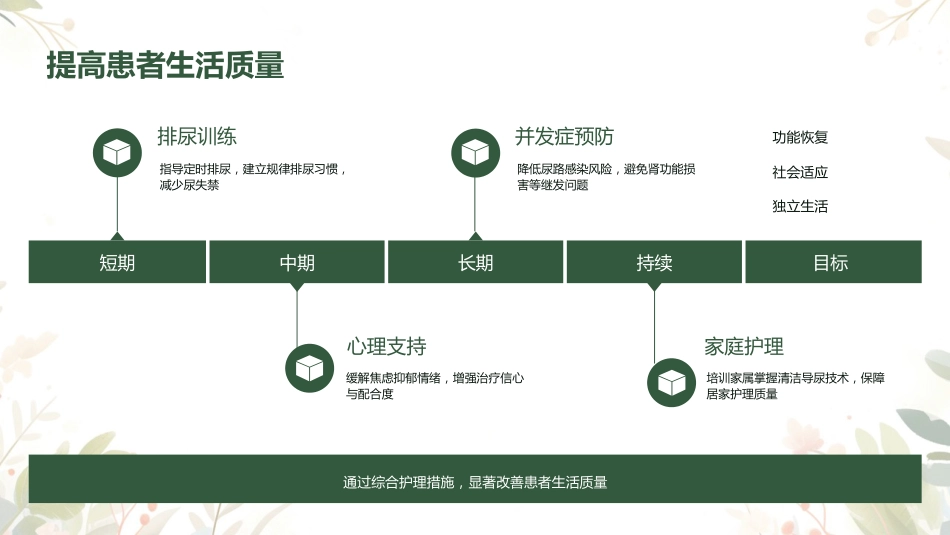 神经源性膀胱护理查房ppt_第14页