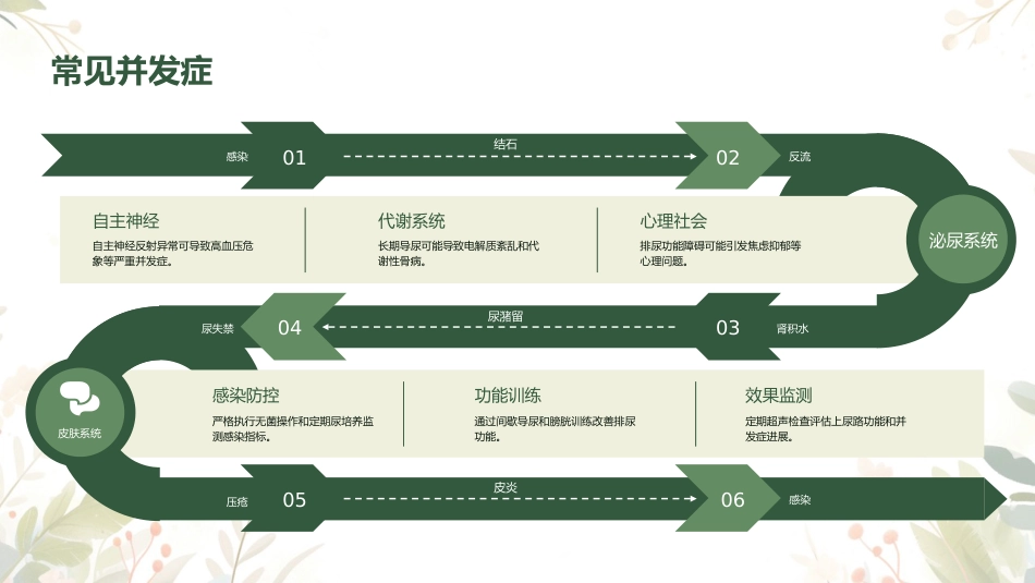 神经源性膀胱护理查房ppt_第6页
