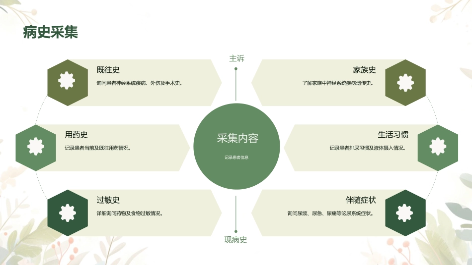 神经源性膀胱护理查房ppt_第8页