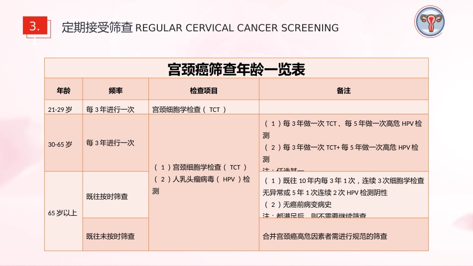 宫颈癌和HPV01_第10页