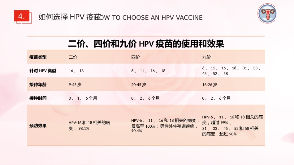 宫颈癌和HPV01_第14页