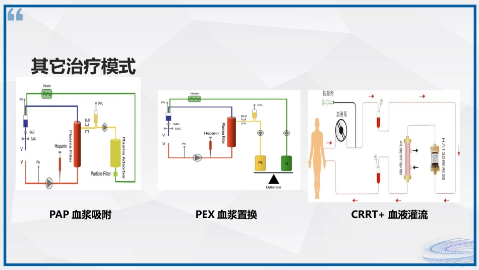 连续性血液净化治疗CRRT护理_第11页