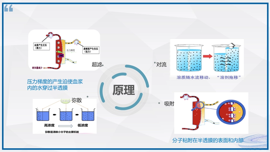 连续性血液净化治疗CRRT护理_第6页