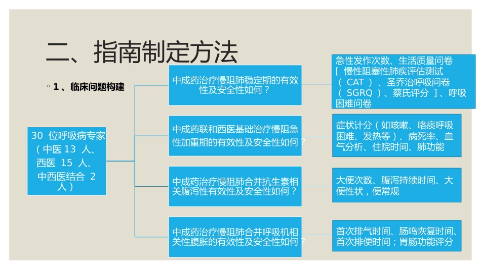 中成药治疗慢性阻塞性肺疾病临床应用指南_第4页