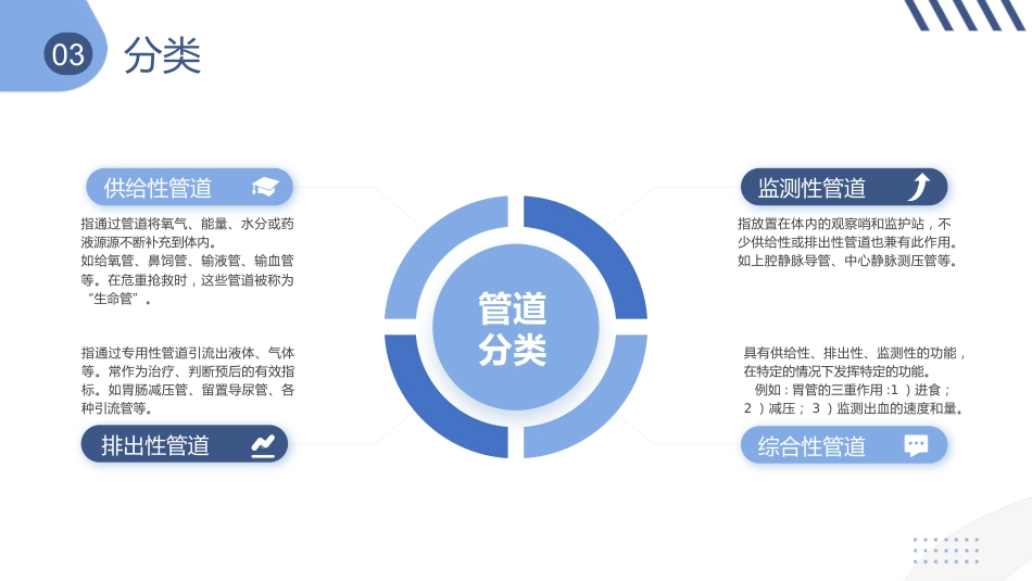 护理管道安全管理_第11页