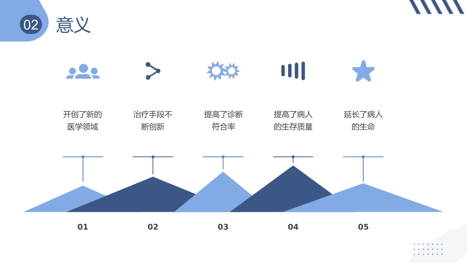 护理管道安全管理_第7页