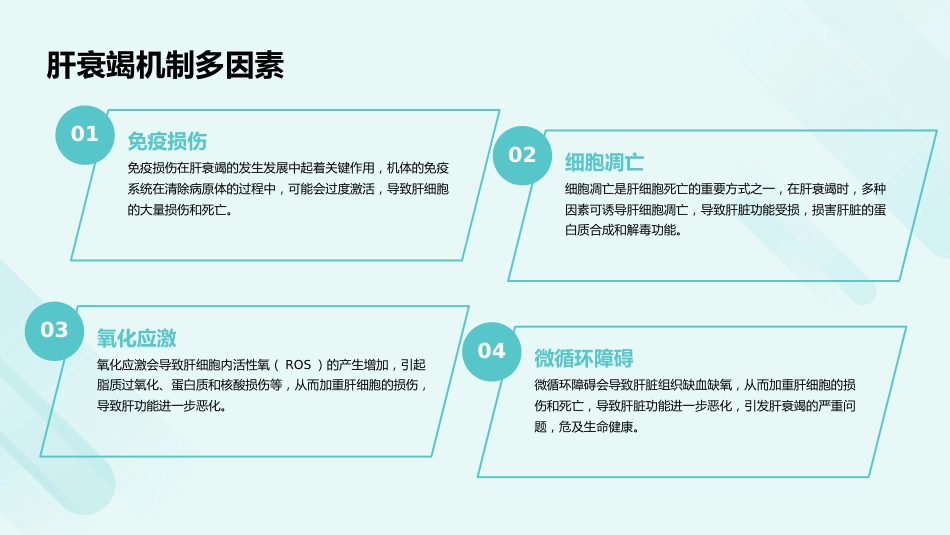 《肝衰竭诊治指南(2024年版)》解读PPT课件_第13页