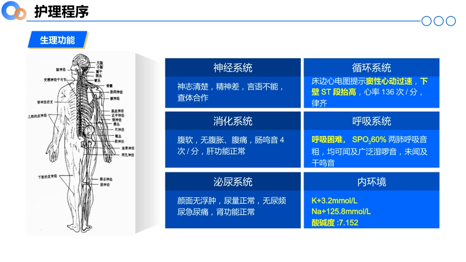 急性心衰合并糖尿病酮症酸中毒继发脑梗死患者的个案护理02_第10页