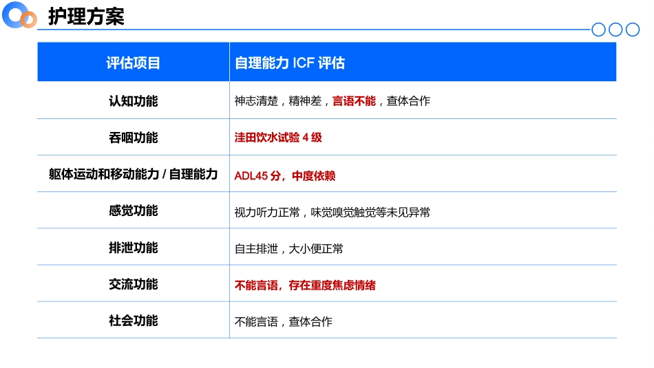 急性心衰合并糖尿病酮症酸中毒继发脑梗死患者的个案护理02_第11页