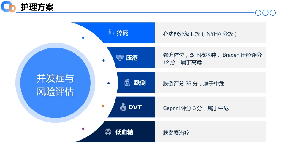 急性心衰合并糖尿病酮症酸中毒继发脑梗死患者的个案护理02_第12页