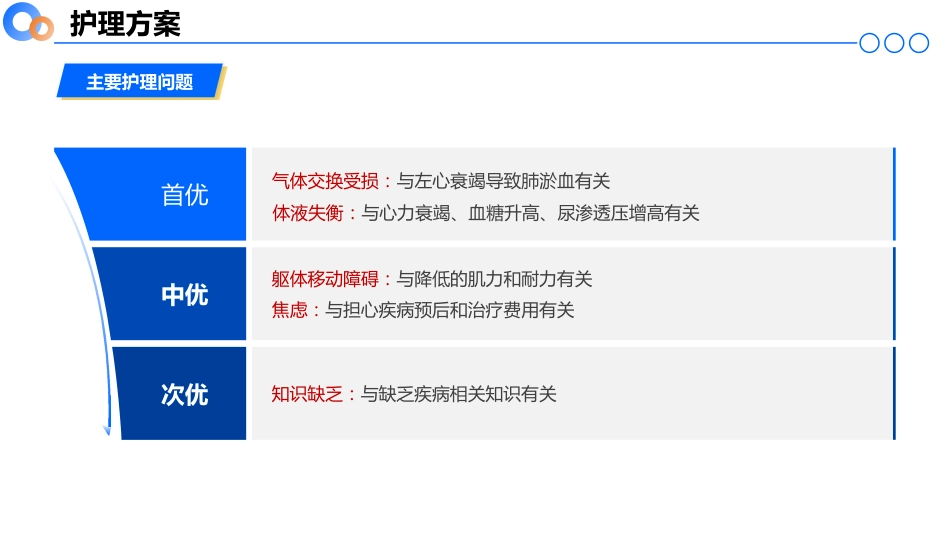 急性心衰合并糖尿病酮症酸中毒继发脑梗死患者的个案护理02_第13页