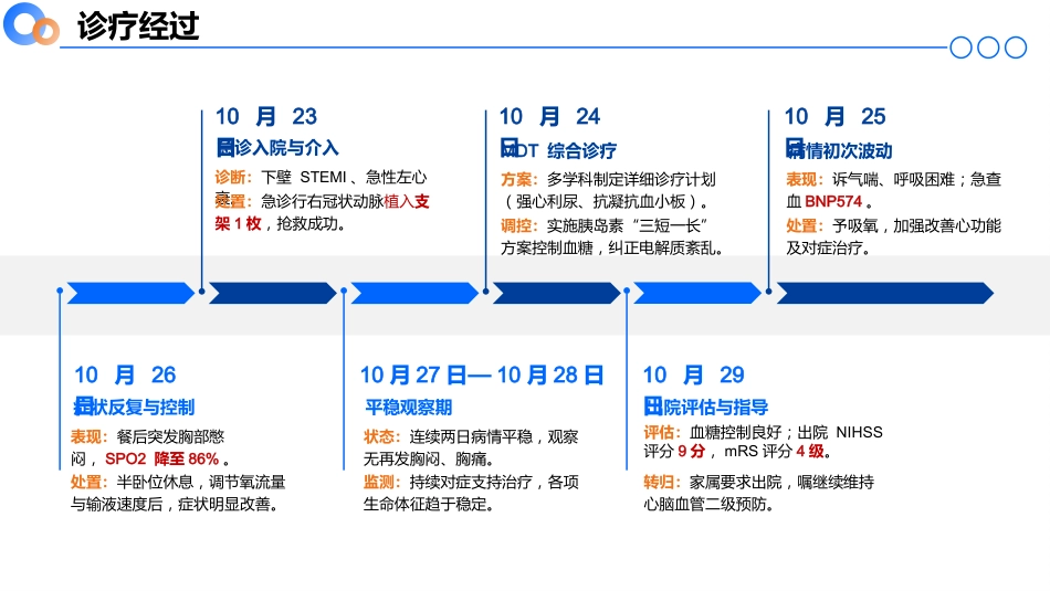 急性心衰合并糖尿病酮症酸中毒继发脑梗死患者的个案护理02_第6页