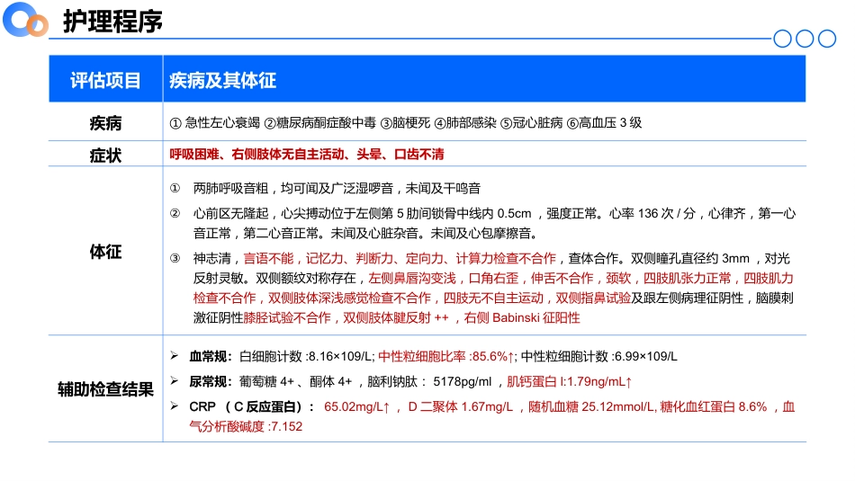 急性心衰合并糖尿病酮症酸中毒继发脑梗死患者的个案护理02_第8页
