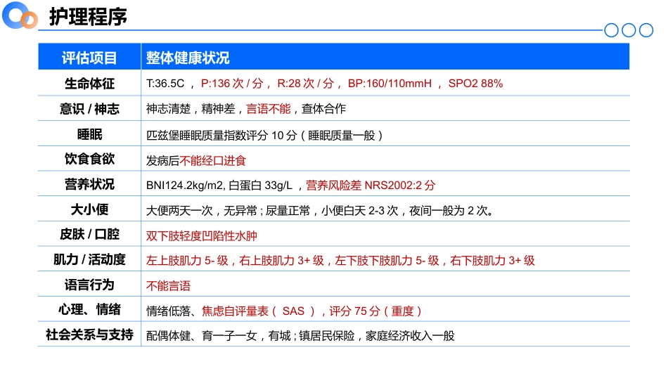 急性心衰合并糖尿病酮症酸中毒继发脑梗死患者的个案护理02_第9页