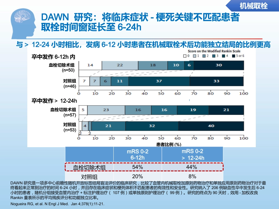 中国缺血性脑卒中诊治指南更新要点解读_第13页