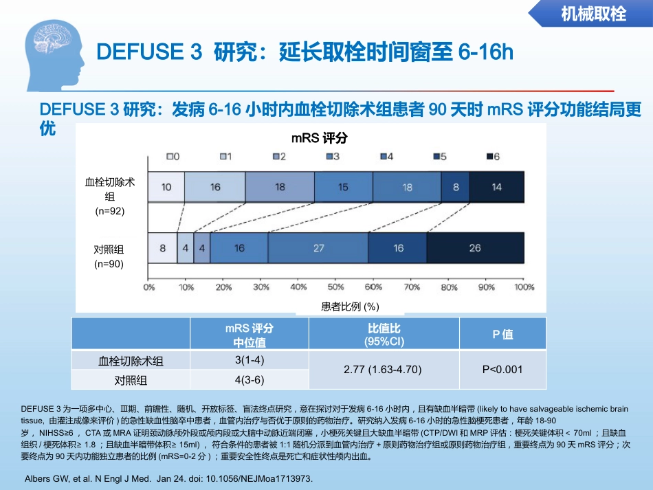 中国缺血性脑卒中诊治指南更新要点解读_第15页