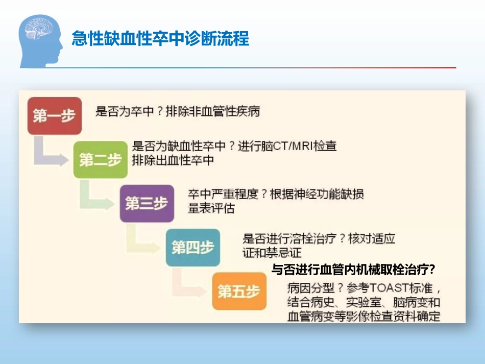 中国缺血性脑卒中诊治指南更新要点解读_第3页