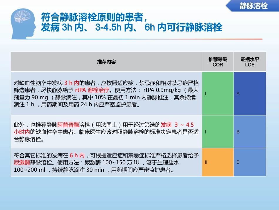 中国缺血性脑卒中诊治指南更新要点解读_第5页