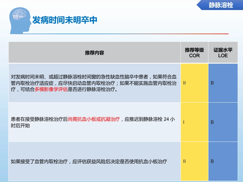 中国缺血性脑卒中诊治指南更新要点解读_第6页