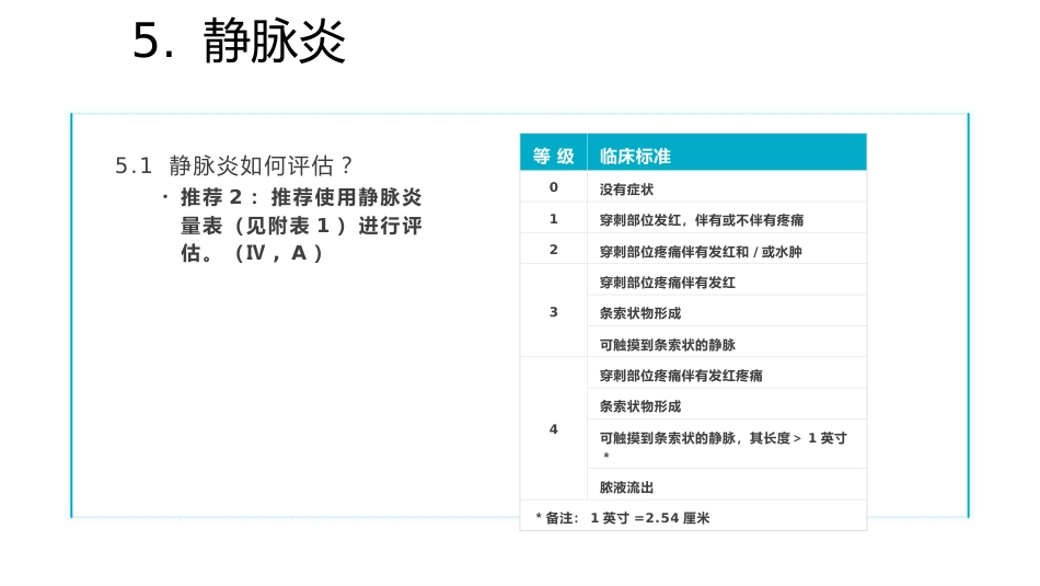 静脉导管常见并发症临床护理实践指南1_第14页