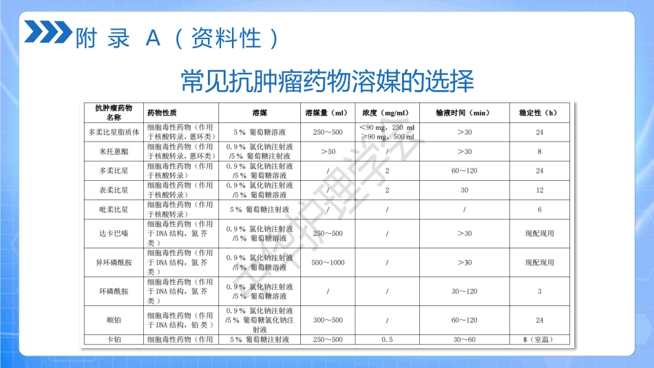 抗肿瘤药物静脉给药技术PPT_第12页