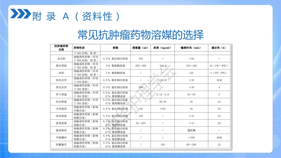 抗肿瘤药物静脉给药技术PPT_第13页