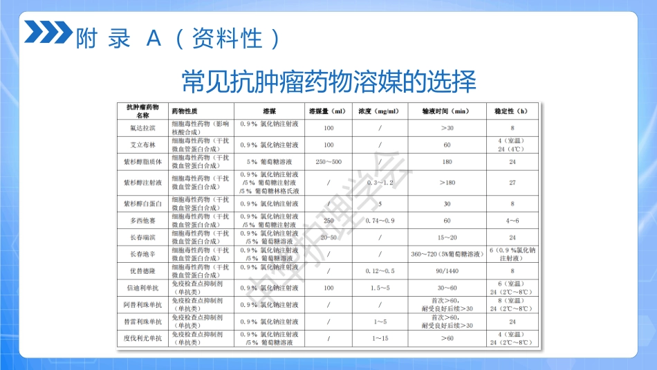 抗肿瘤药物静脉给药技术PPT_第14页