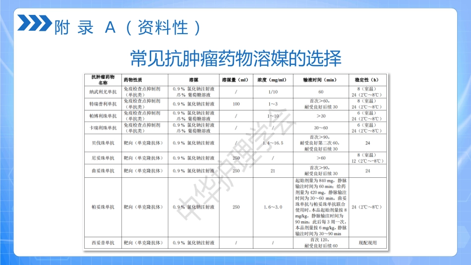 抗肿瘤药物静脉给药技术PPT_第15页