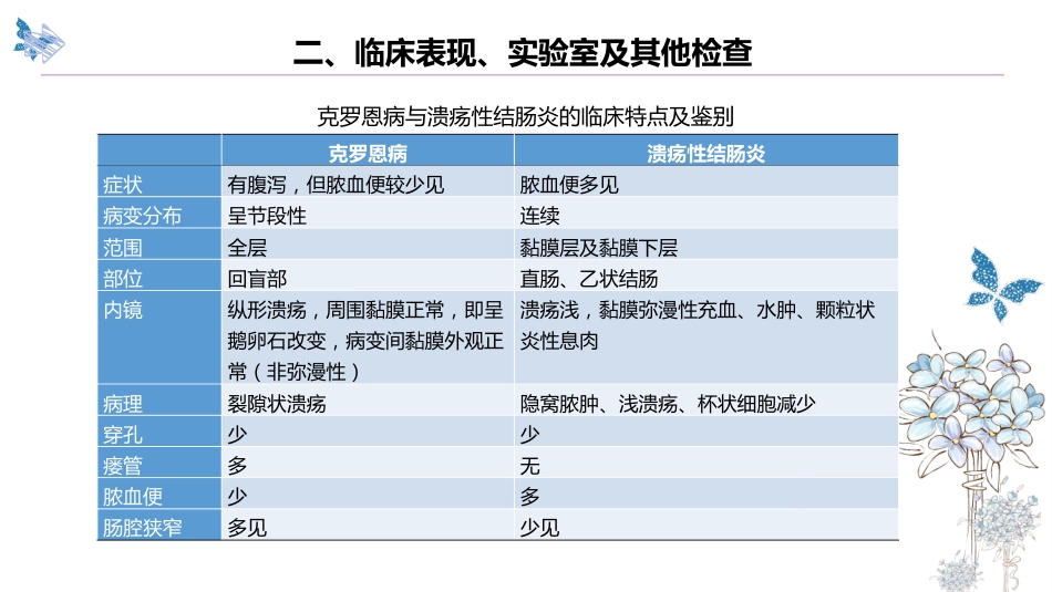克罗恩病的护理查房_第7页