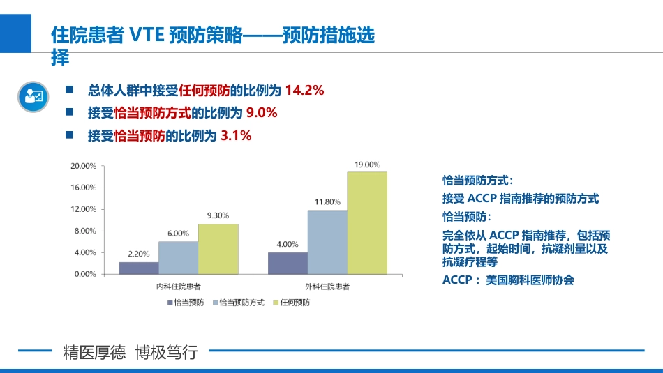 院内VTE的预防策略与诊疗流程_第10页