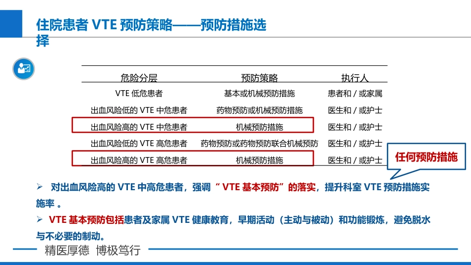 院内VTE的预防策略与诊疗流程_第11页