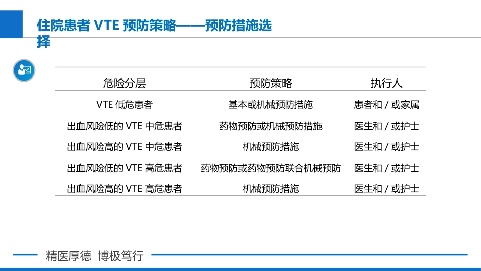 院内VTE的预防策略与诊疗流程_第9页