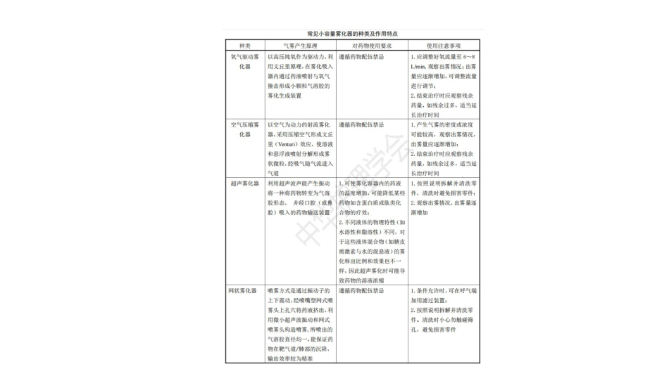 成人雾化吸入护理_第12页
